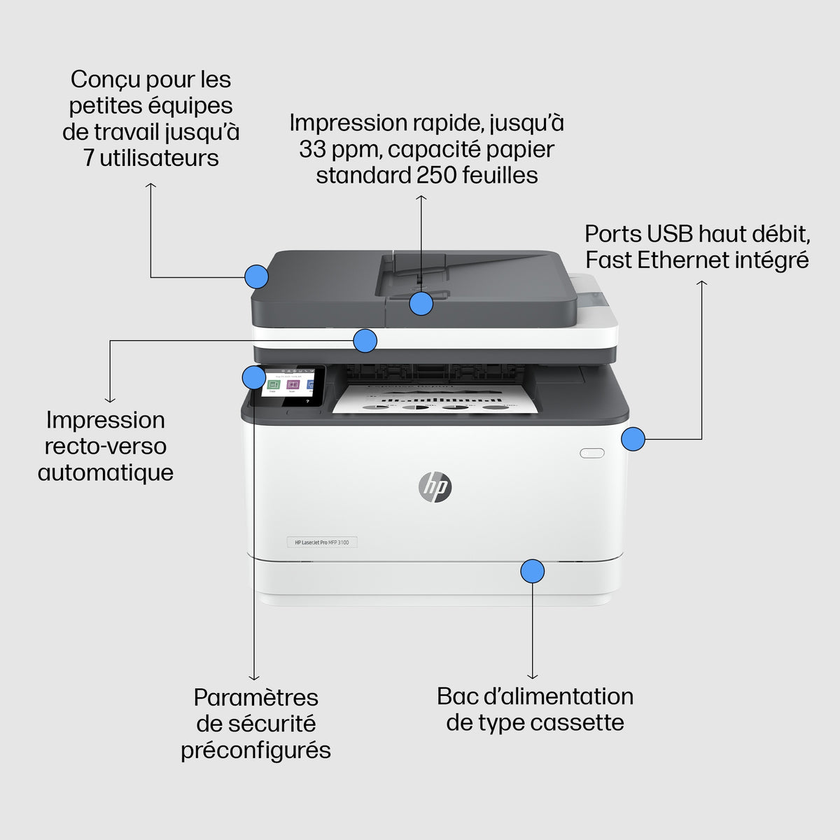 HP LaserJet Imprimante multifonction Pro 3102fdn