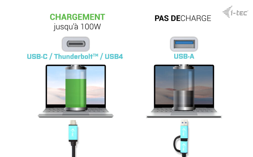 i-tec Station d'accueil Professionnelle Dual 4K Generation 2, USB 3.0 / USB-C / Thunderbolt 3, Power Delivery 100W