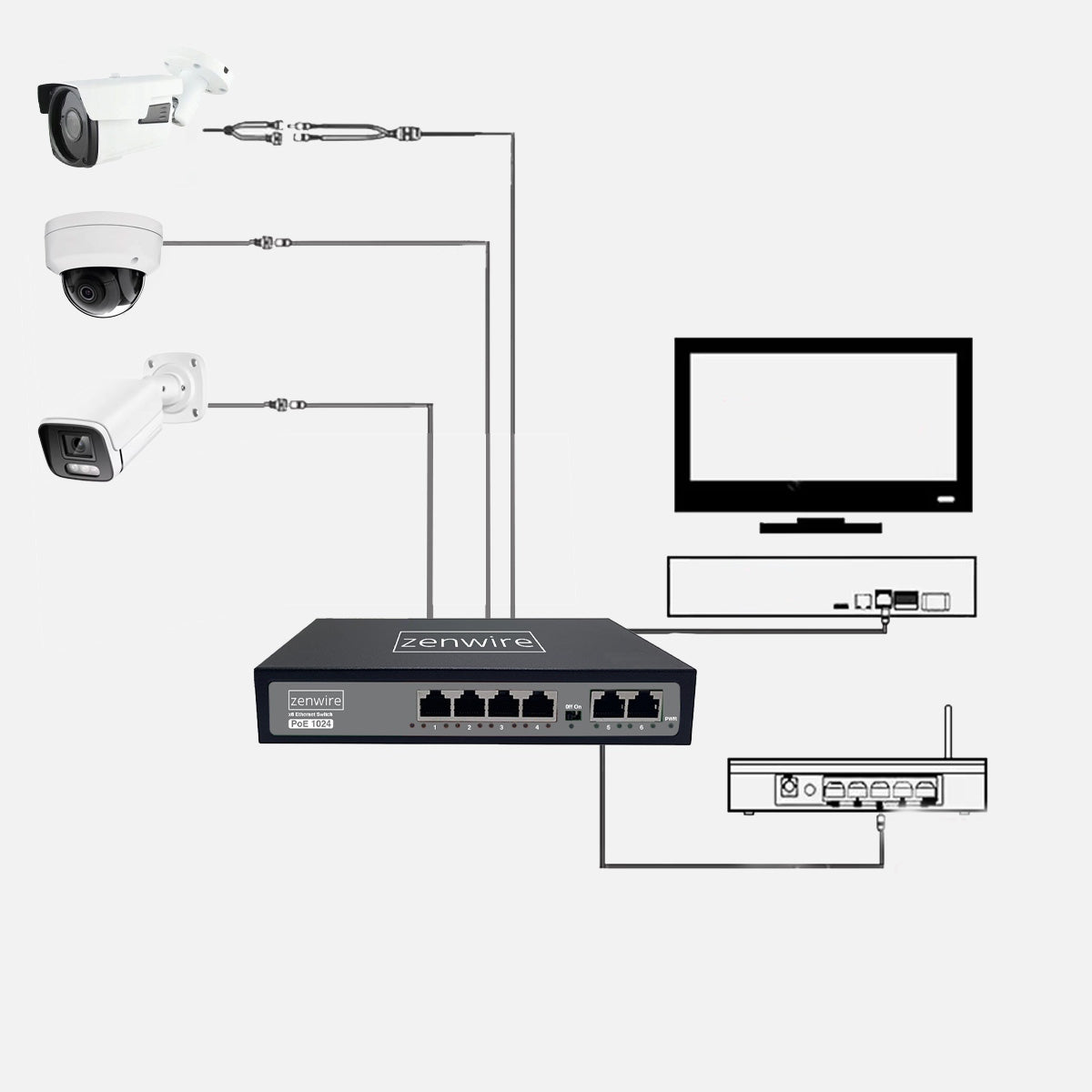 Commutateur avec alimentation et répartiteur POE LAN 8 ports, 6 ports Ethernet RJ45 100 Mbps pour caméras Zenwire 1024
