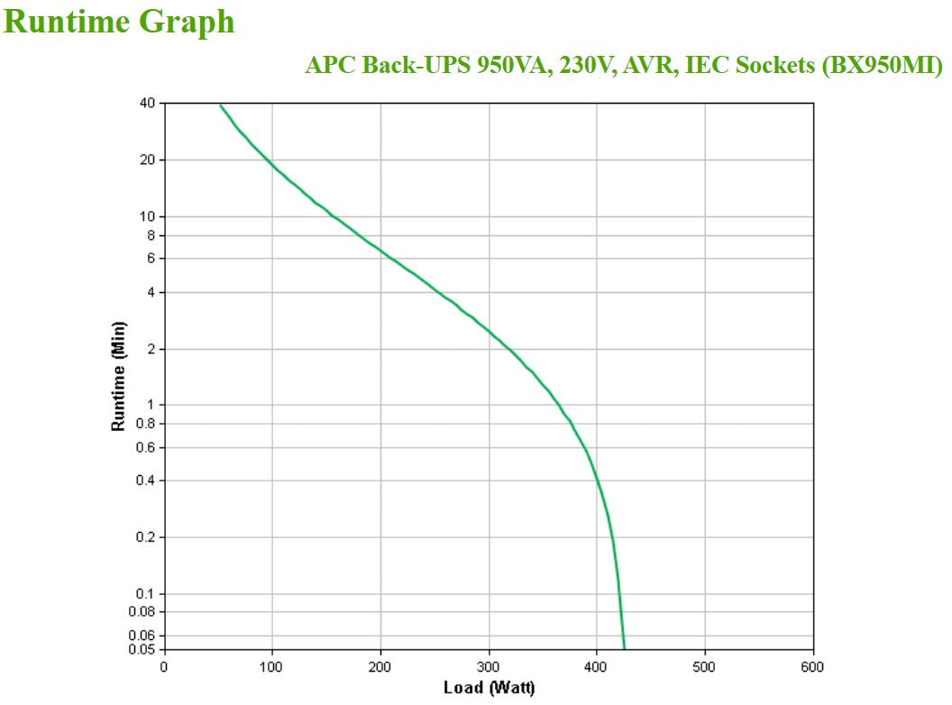 APC BackUPS BX - onduleur line-interactive - 950VA, 230V - prises IEC - vue 4