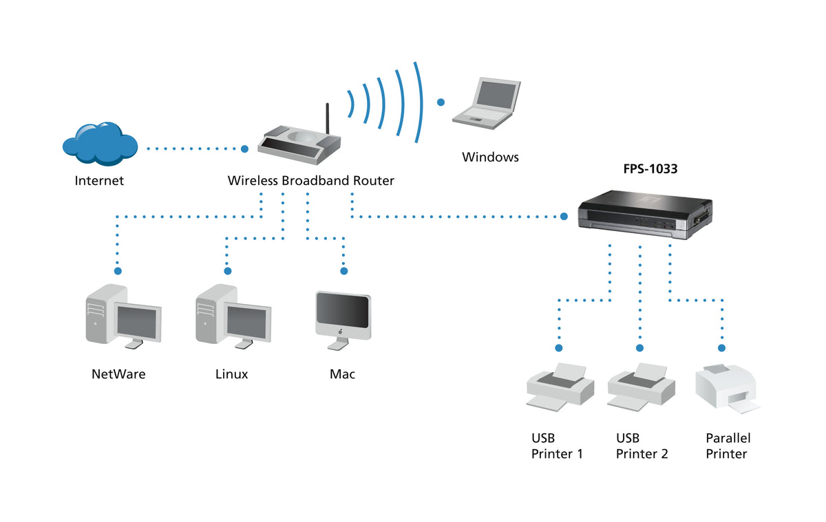 LevelOne FPS-1033 Serveur d'impression Ethernet LAN Gris