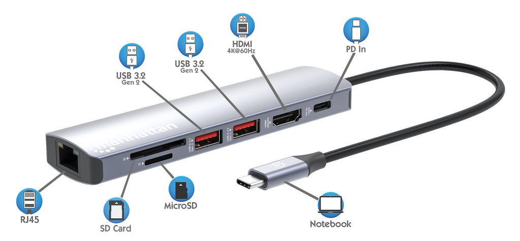 Manhattan Dock/hub USB-C avec lecteur de cartes, 5 ports : Ethernet, HDMI, 2x USB-A + USB-C, avec Power Delivery (PD) 100 W - nécessite un chargeur USB-C externe (non inclus). Alimenté par USB (aucune alimentation externe requise) lorsque le PD n’est