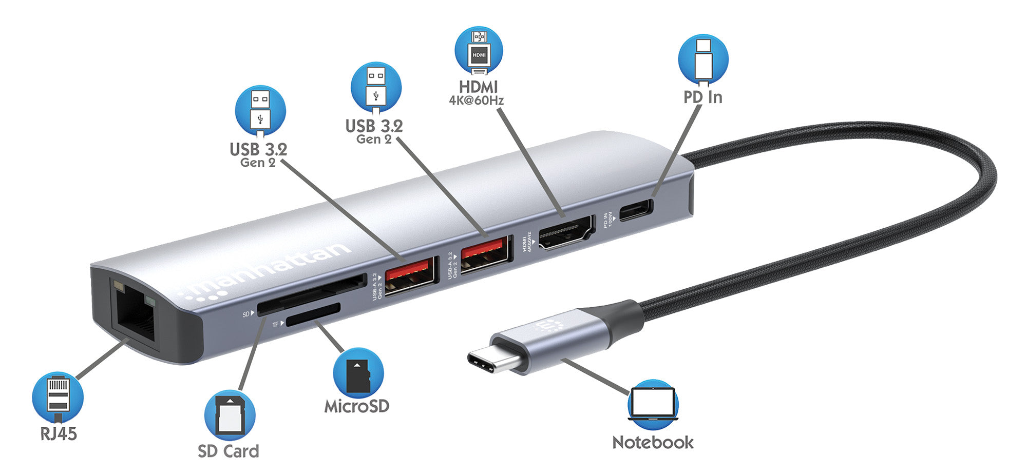 Manhattan Dock/hub USB-C avec lecteur de cartes, 5 ports : Ethernet, HDMI, 2x USB-A + USB-C, avec Power Delivery (PD) 100 W - nécessite un chargeur USB-C externe (non inclus). Alimenté par USB (aucune alimentation externe requise) lorsque le PD n’est