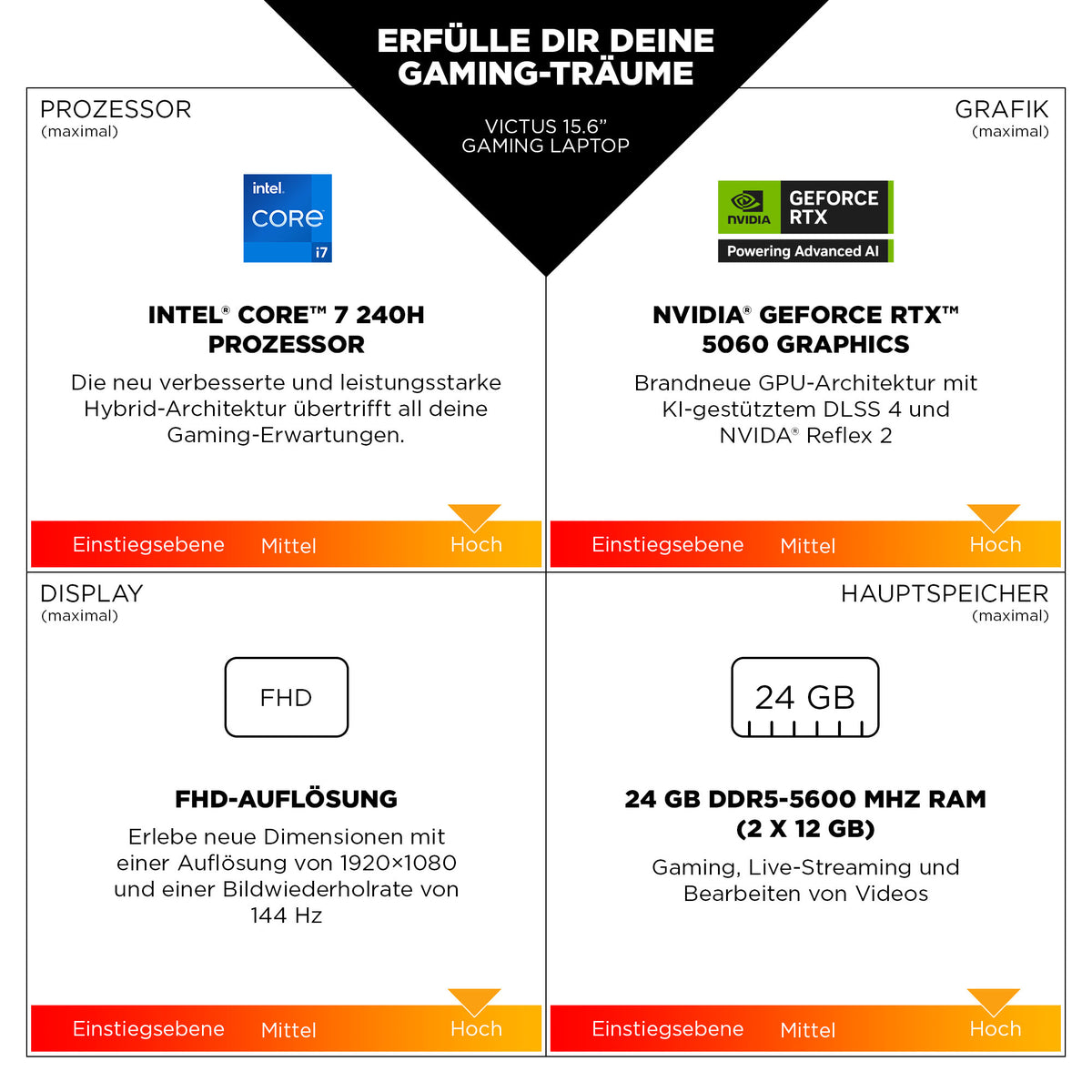 Victus by HP Laptop 15-fa2701ng 15.6 1920 x 1080 (Full HD) I5-13420H 16GB 512GB NVIDIA GeForce RTX 4050 / Intel UHD Grap