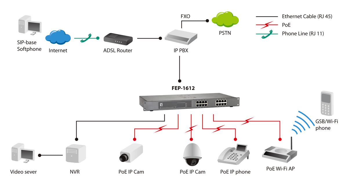 LevelOne FEP-1612 commutateur réseau Non-géré Fast Ethernet (10/100) Connexion Ethernet, supportant l'alimentation via ce port (PoE) Gris - vue 5