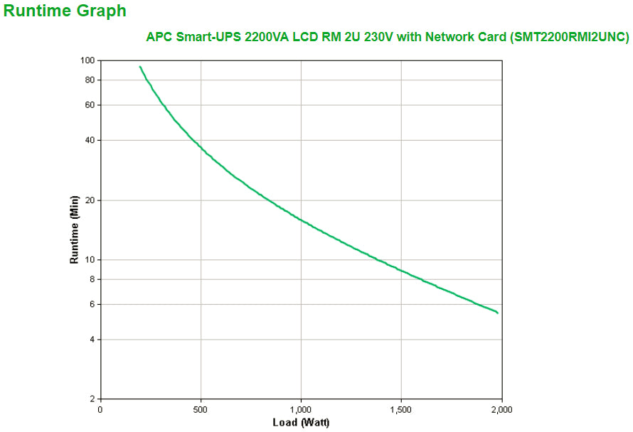 APC Smart-UPS SMT2200RMI2UNC - 8x C13, 1x C19, USB, montable en rack, NMC, 2200VA - vue 3