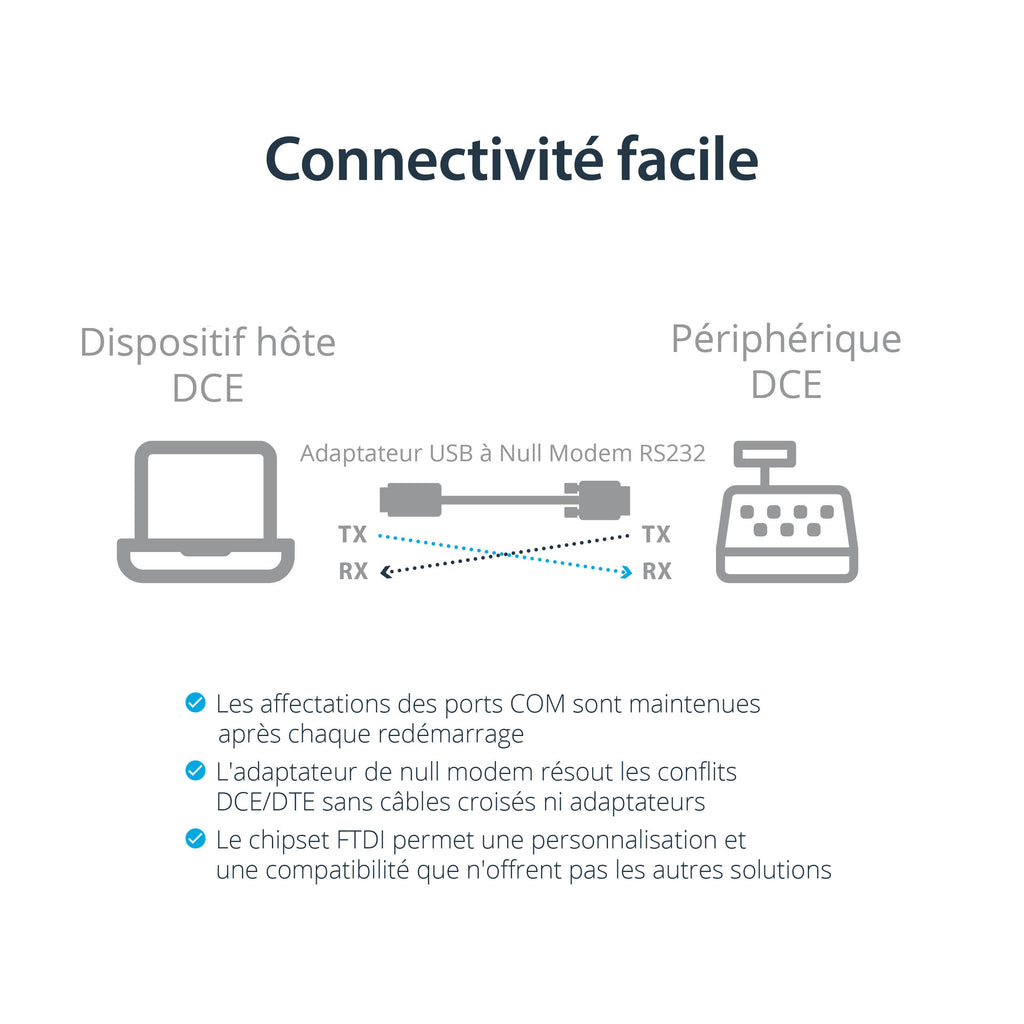 StarTech.com Câble Adaptateur USB vers RS232 Série - Câble DB9 Série DCE avec FTDI - Null Modem - USB 1.1 / 2.0 - Alimenté par Bus