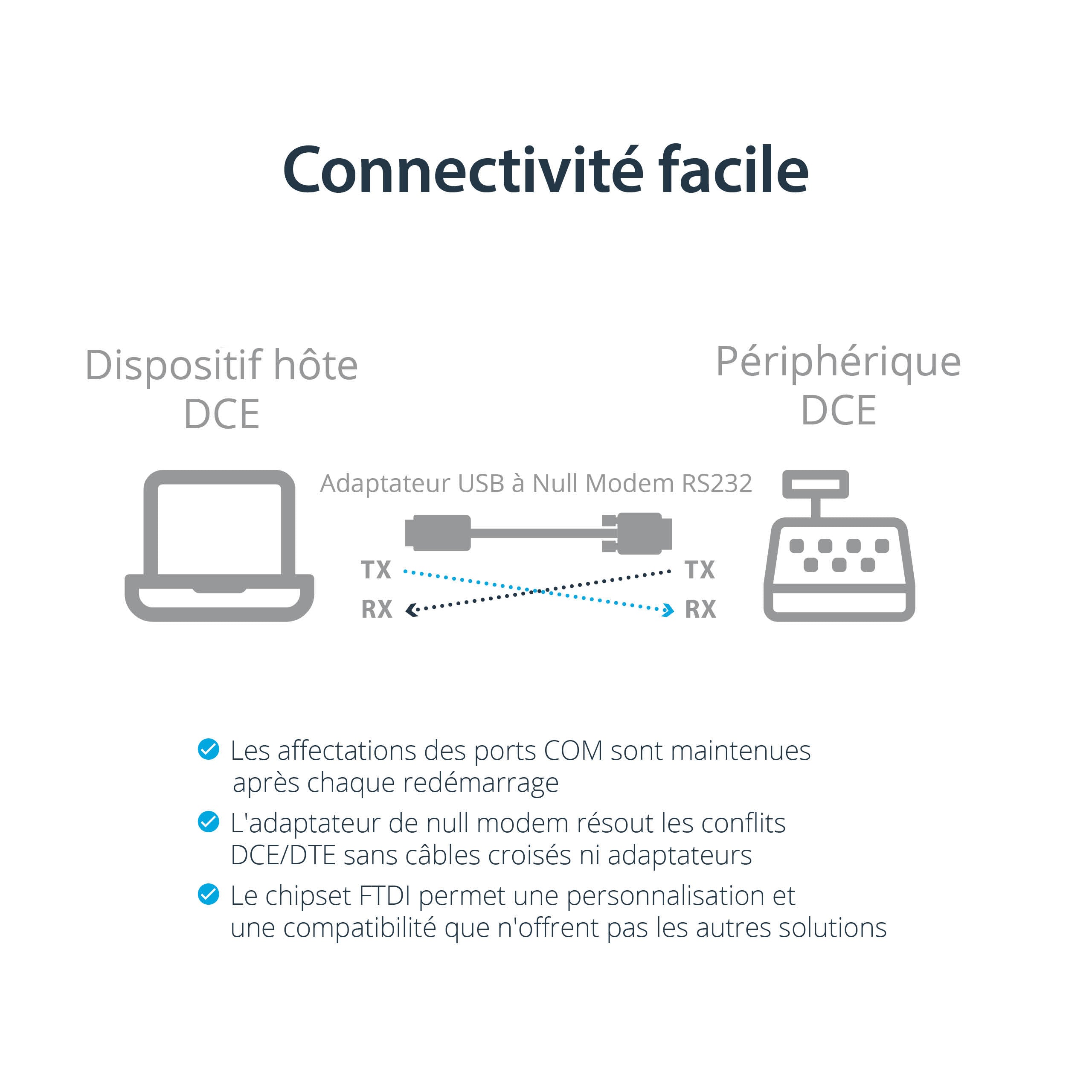 StarTech.com Câble Adaptateur USB vers RS232 Série - Câble DB9 Série DCE avec FTDI - Null Modem - USB 1.1 / 2.0 - Alimenté par Bus