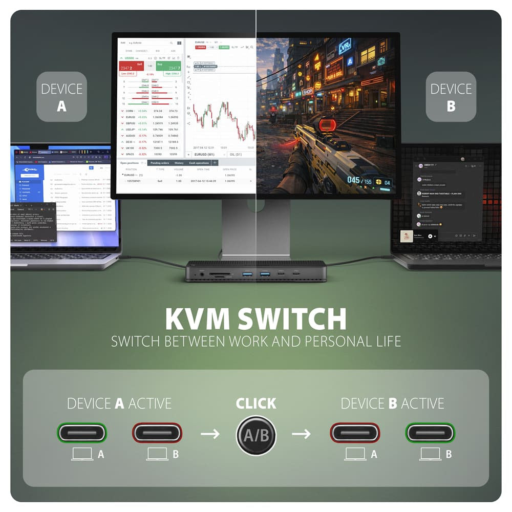 *HMC-DL-KVM USB hub 12in 1 10Gbps 2xHDMI DP GLAN