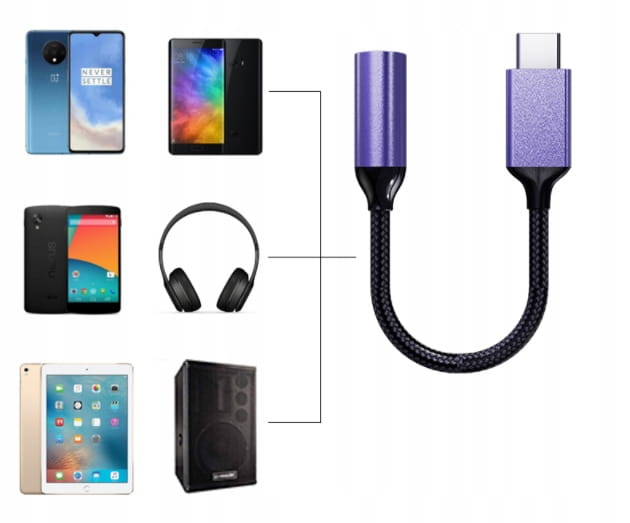 Adaptateur USB-C vers mini-jack 3,5 mm AUX DAC Zenwire ZC-20