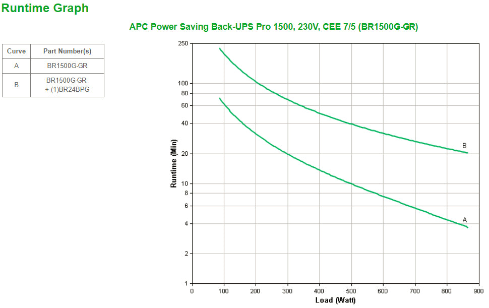 APC Back-UPS Pro alimentation d'énergie non interruptible Interactivité de ligne 1,5 kVA 865 W 6 sortie(s) CA