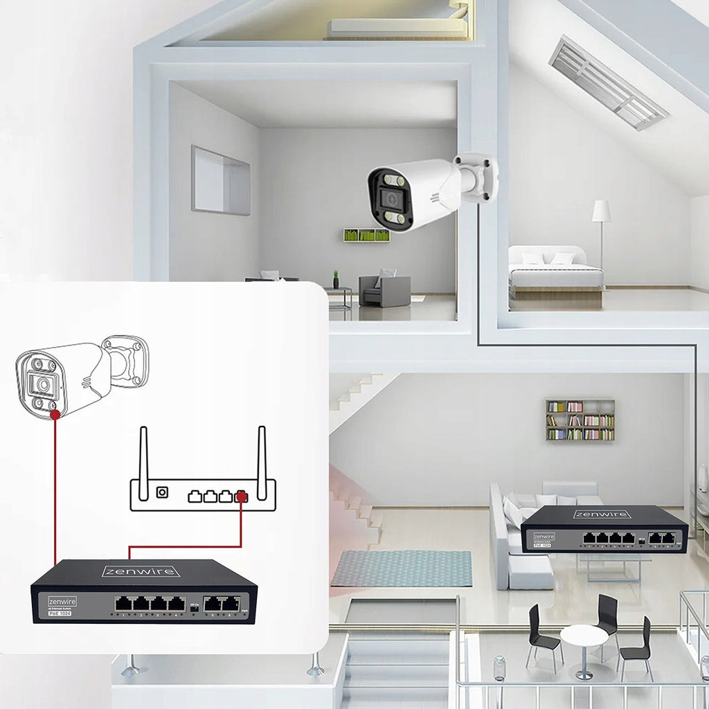 Commutateur avec alimentation et répartiteur POE LAN 8 ports, 6 ports Ethernet RJ45 100 Mbps pour caméras Zenwire 1024
