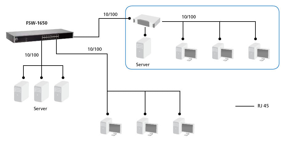 LevelOne FSW-1650 commutateur réseau Non-géré Fast Ethernet (10/100) Gris
