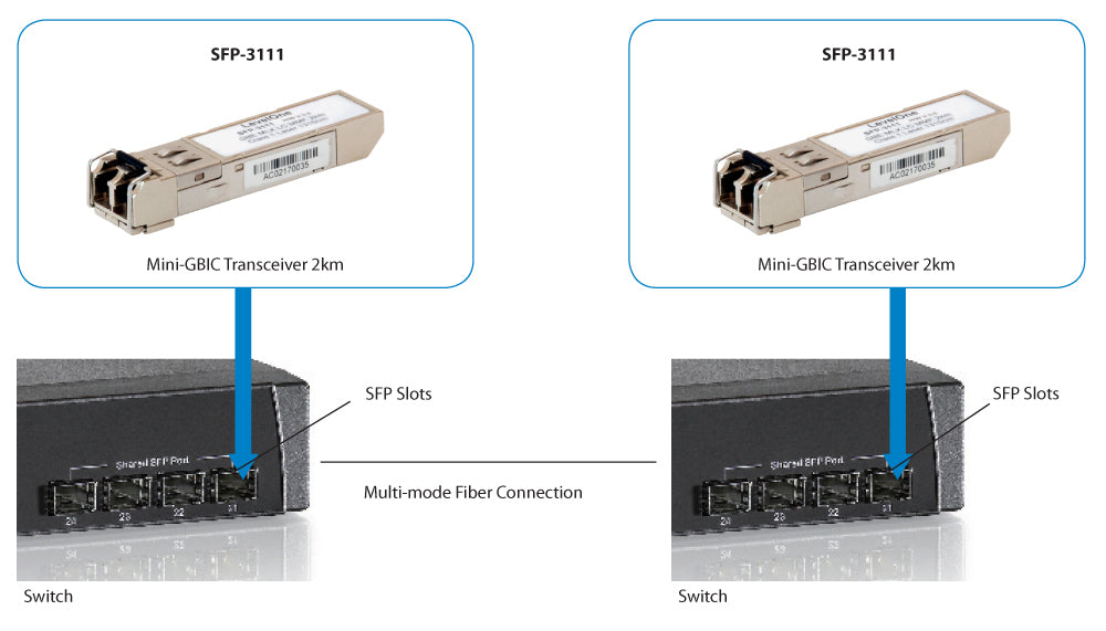 LevelOne SFP-3111 module émetteur-récepteur de réseau Fibre optique 1250 Mbit/s 1310 nm