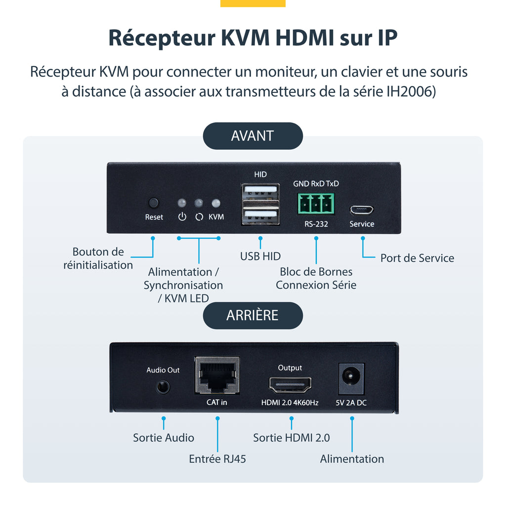 StarTech.com Récepteur HDMI KVM sur IP Série IH2006, 4K 60Hz, AVoIP, Kit de Montage Inclus