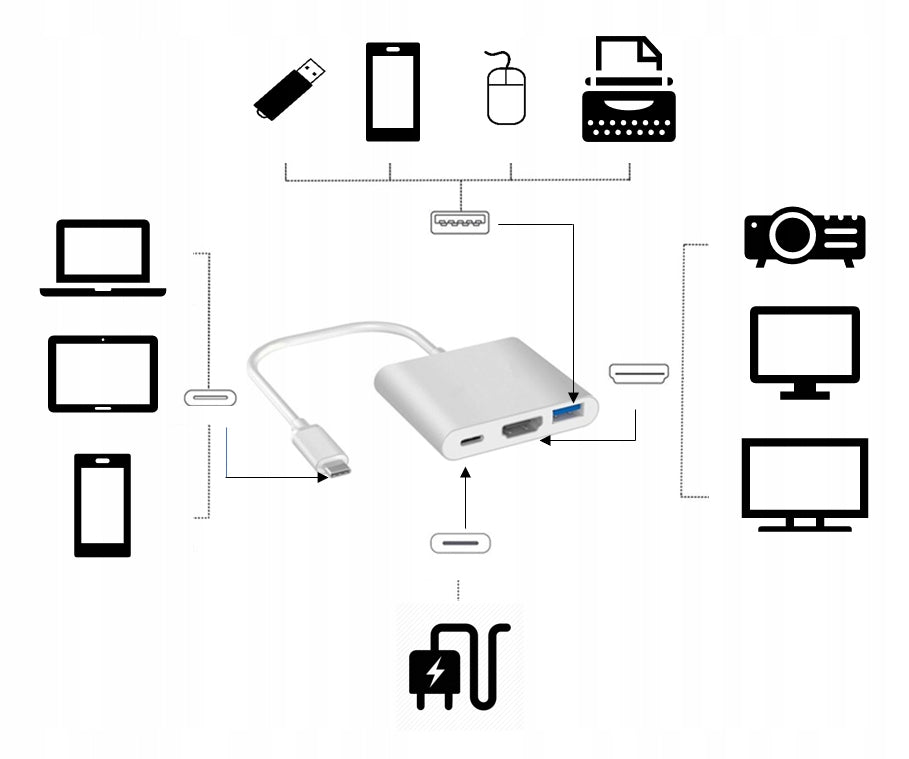 Adaptateur 3-en-1 MHL, hub USB-C 3.1, HDMI 4K, MHL, Power Delivery 100 W pour MacBook DEX, Zenwire BYL-2008N