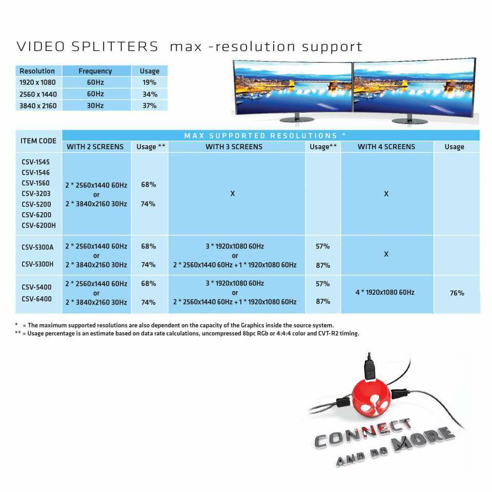 CLUB3D Multi Stream Transport Hub DisplayPort 1.2 to HDMI Dual Monitor