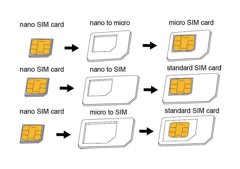 LogiLink AA0047 SIM / flash adaptateur de carte mémoire Adaptateur carte sim