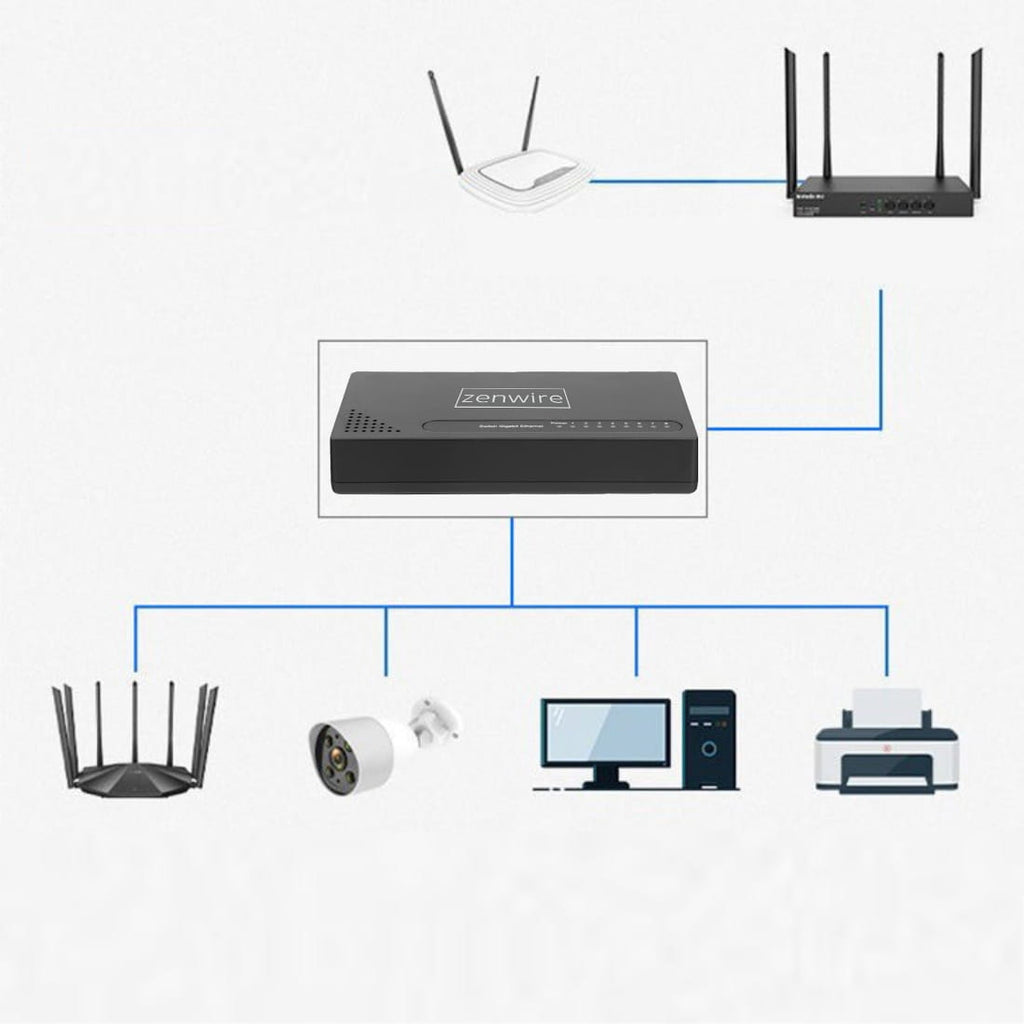Commutateur LAN Zenwire SG1008 à 8 ports Gigabit Ethernet 1 000 Mbps