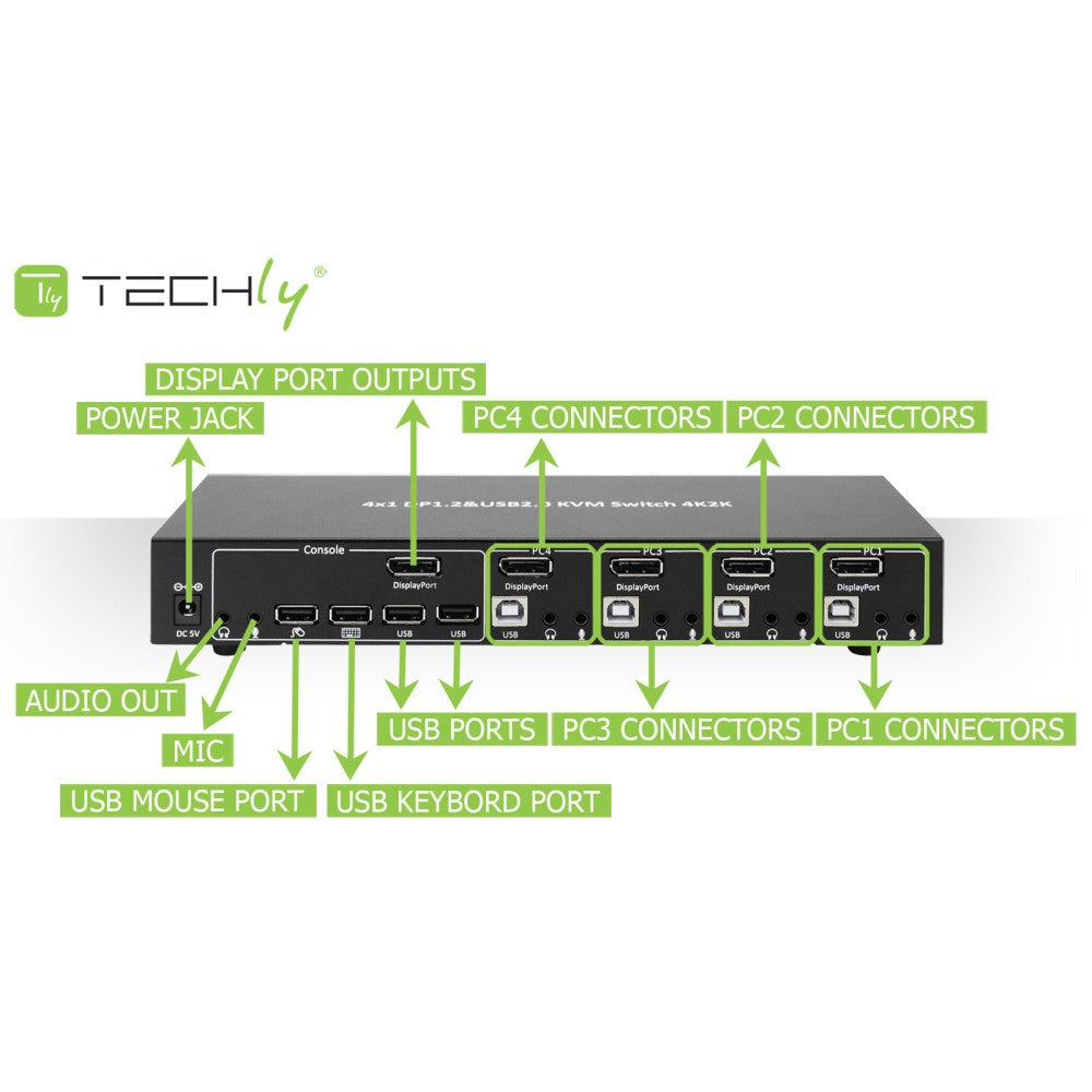 Commutateur KVM IDATA DP-KVM4 DisplayPort 4K Ultra HD, USB, Noir