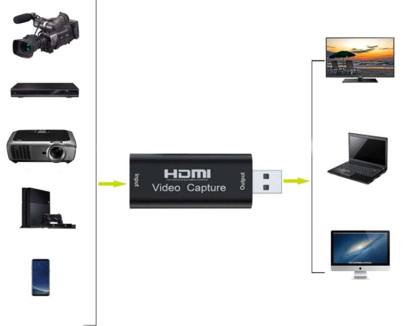 CARTE D'ACQUISITION VIDÉO HDMI Carte d'acquisition USB pour PC Zenwire BYL-2203