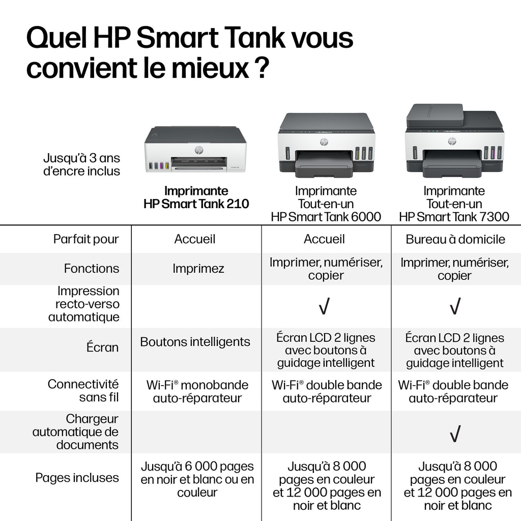 HP Smart Tank 210 Sans fil Couleur Imprimante - vue 6
