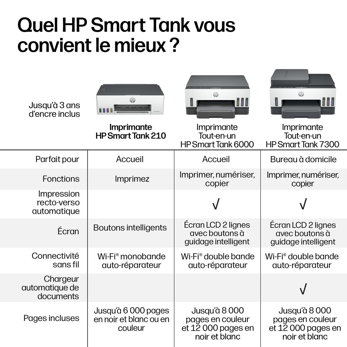 HP Smart Tank 210 Sans fil Couleur Imprimante - vue 6