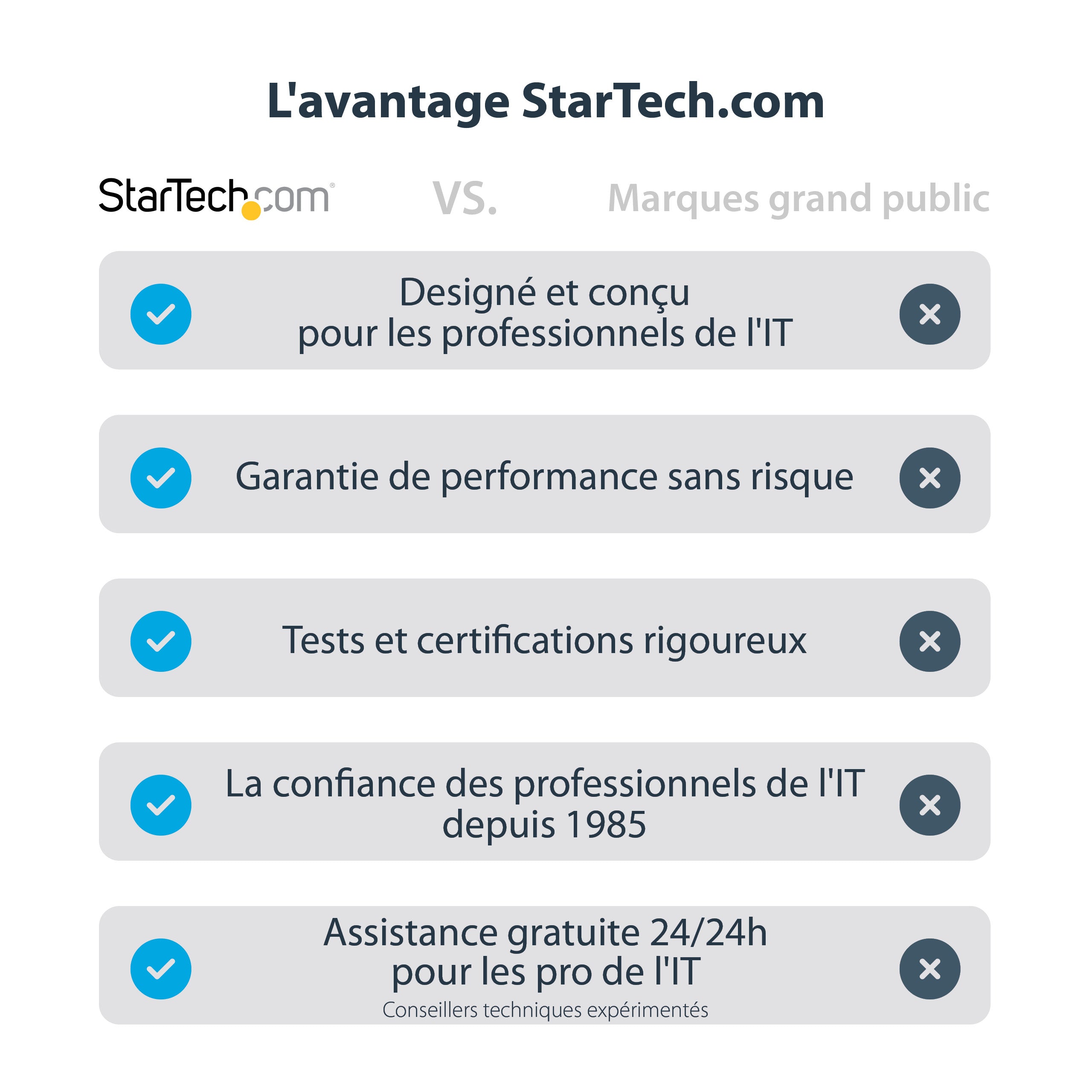 StarTech.com Adaptateur DVI vers DisplayPort avec alimentation USB - 1920 x 1200