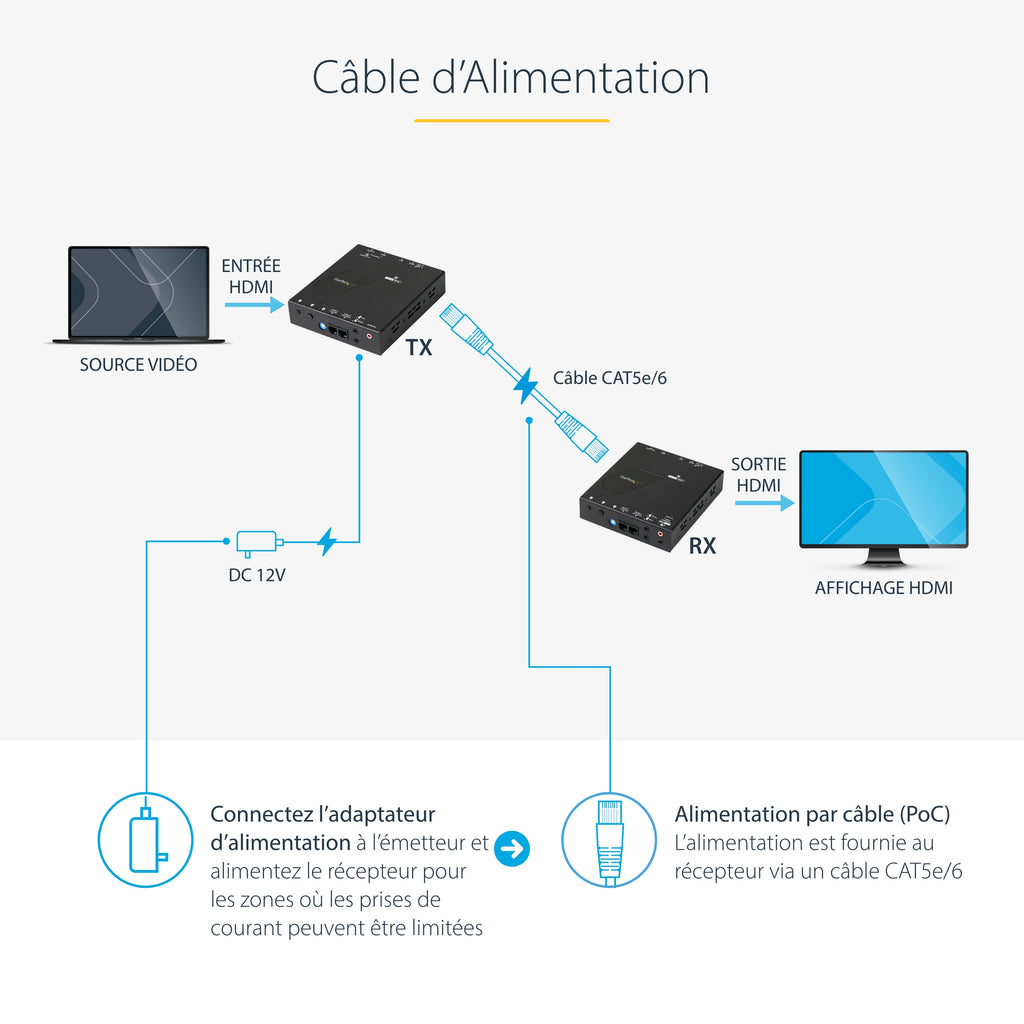 StarTech.com Extendeur HDMI sur Cat5e / 6 avec POC Power over Cable