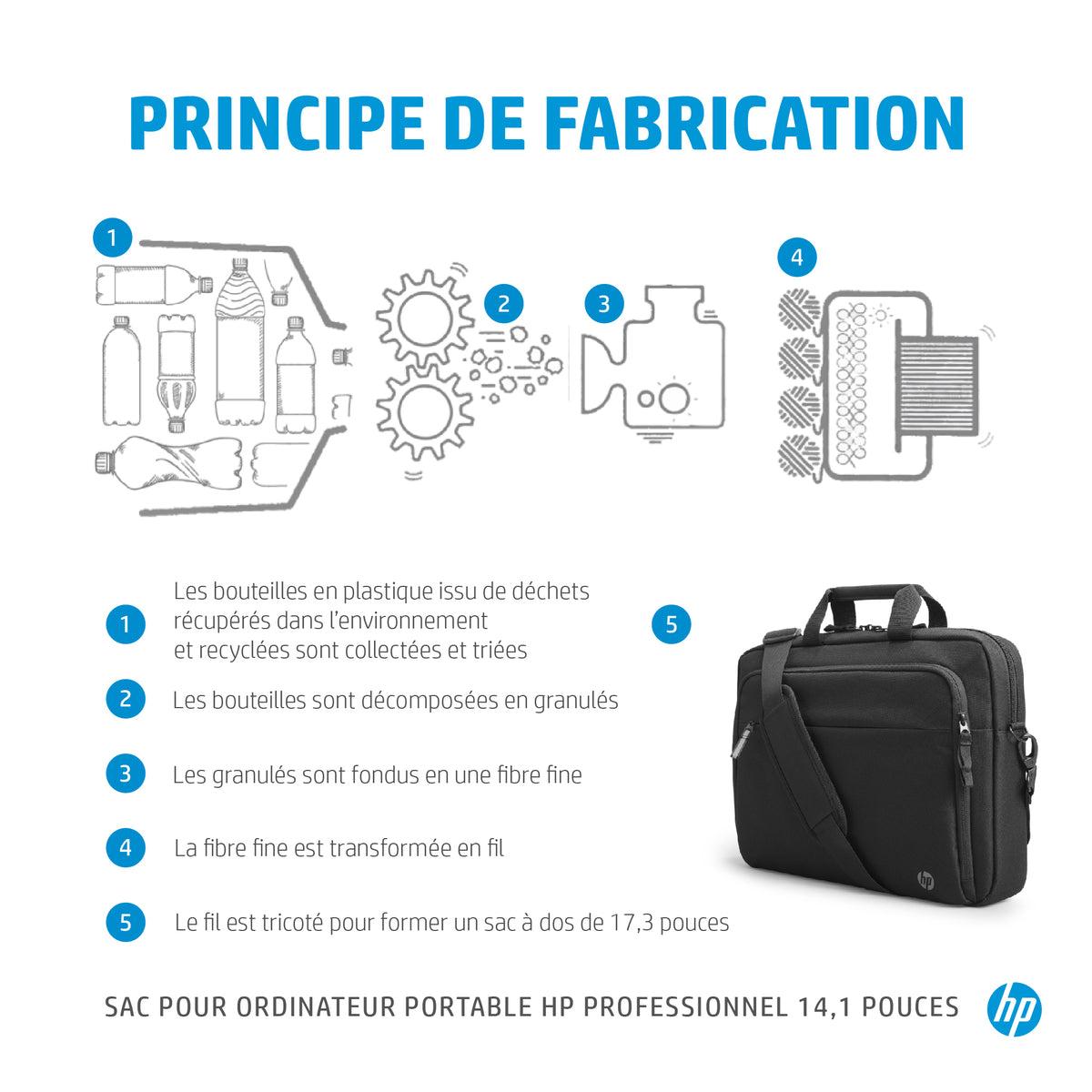 HP Sacoche pour ordinateur portable Professional 14,1 pouces
