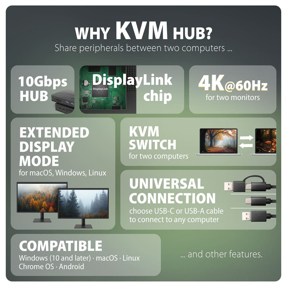 *HMC-DL-KVM USB hub 12in 1 10Gbps 2xHDMI DP GLAN
