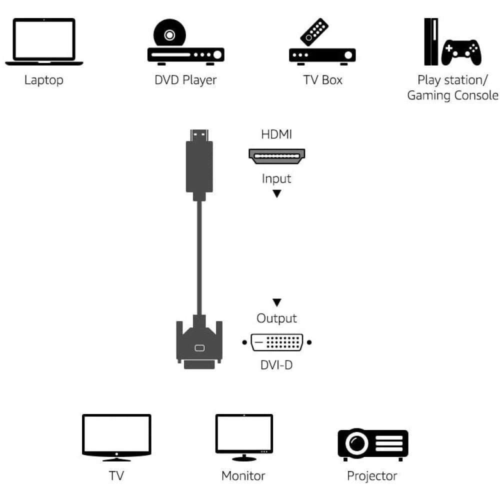 Câble HDMI vers DVI-D Mâle/Mâle, 3 m, Noir