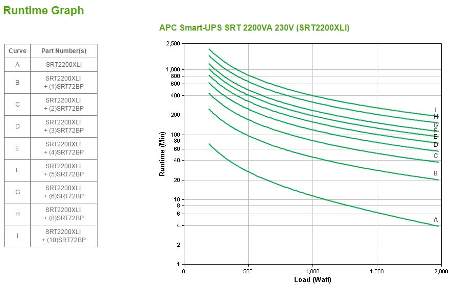 APC Smart-UPS On-line SRT - onduleur - 2200VA - 230V