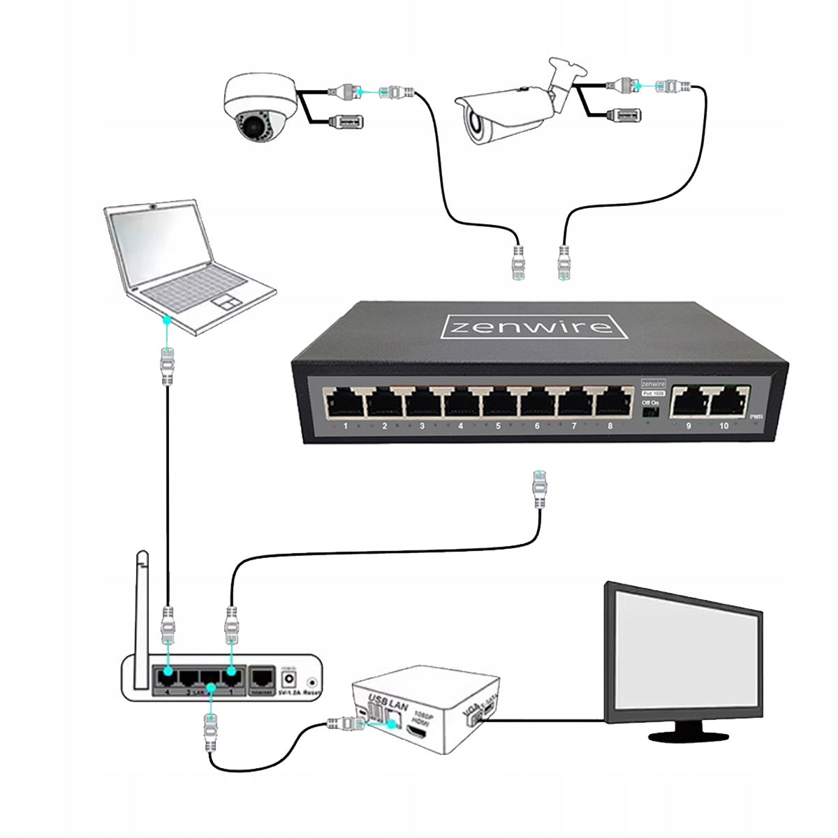 Commutateur répartiteur 10 ports (8 POE) avec 2 ports LAN Ethernet RJ45 pour caméras IP Zenwire 1028