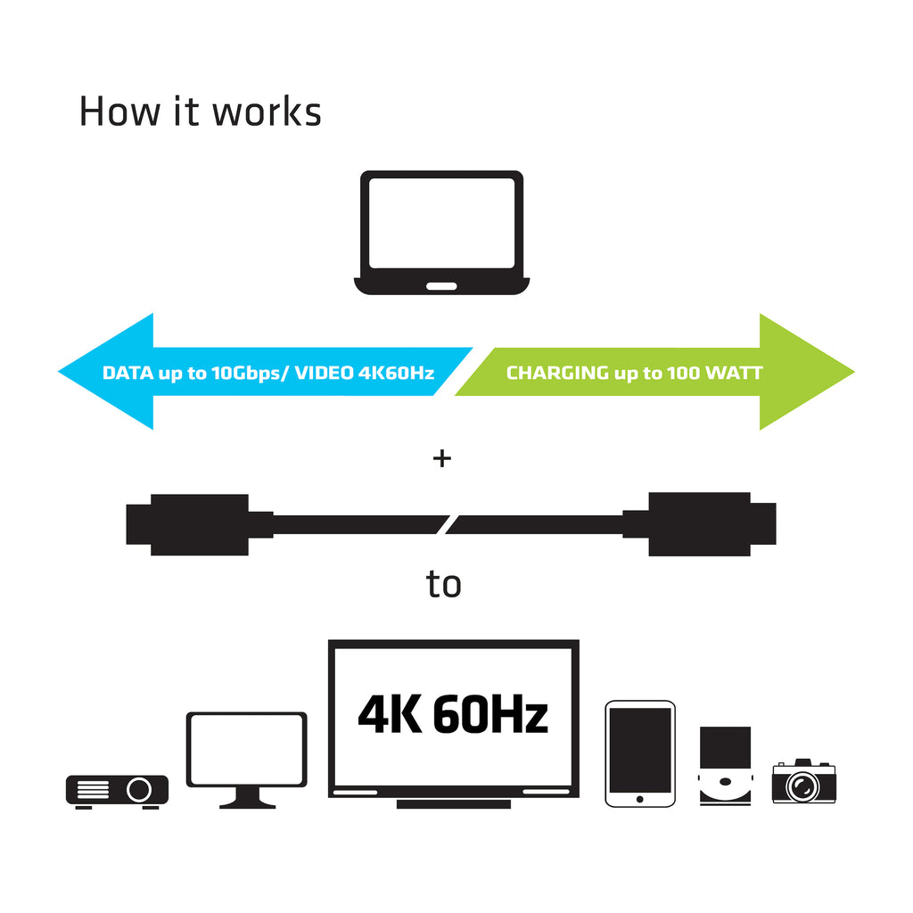 CLUB3D USB Gen2 Type C Video 4K60Hz, Data 10Gbps and 100W
