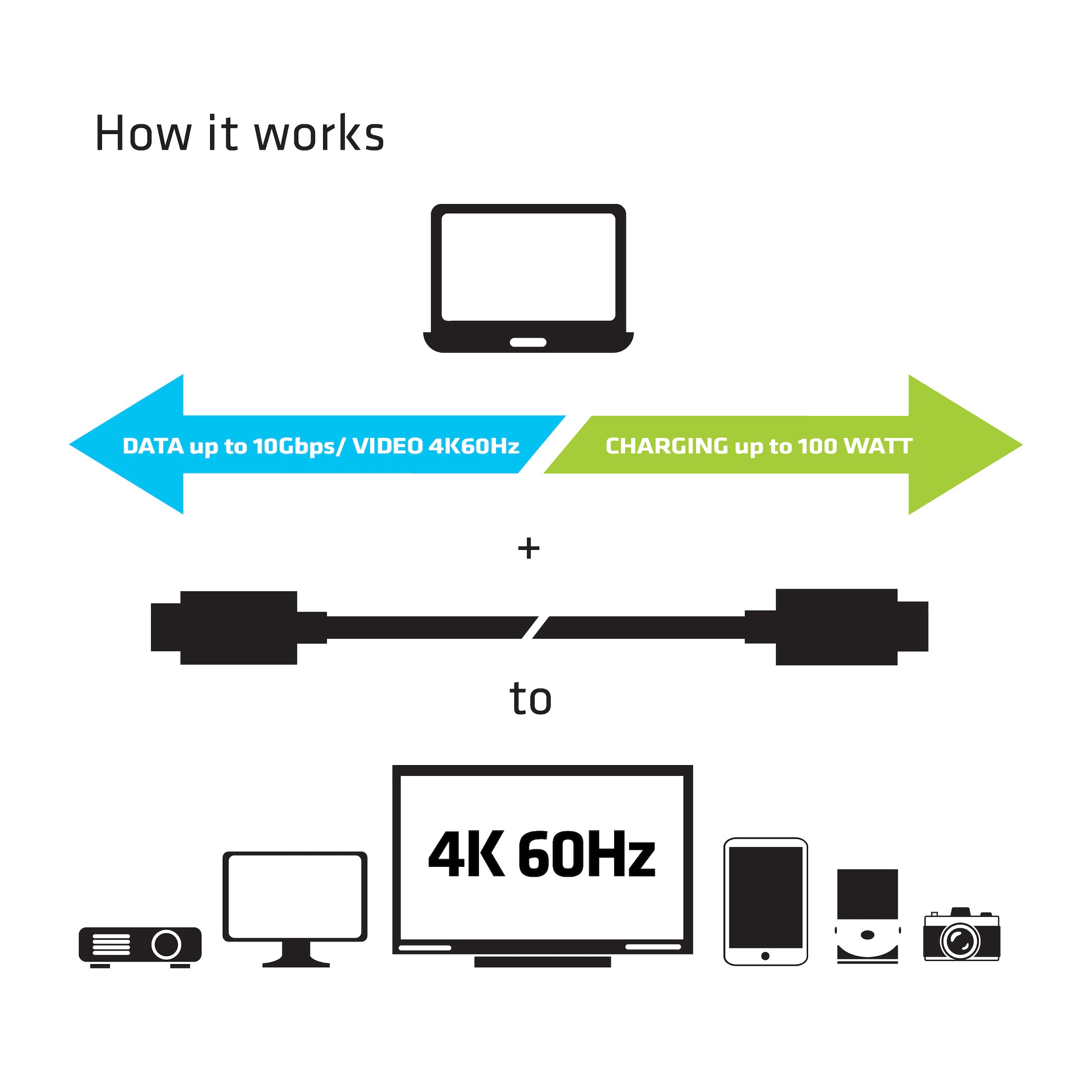 CLUB3D USB Gen2 Type C Video 4K60Hz, Data 10Gbps and 100W