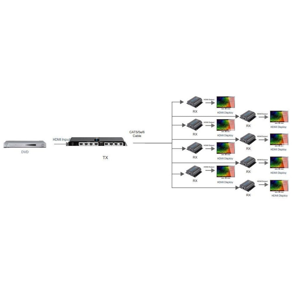 Extension Audio/Vidéo IDATA EX-HL81TY Émetteur et Récepteur AV, Noir
