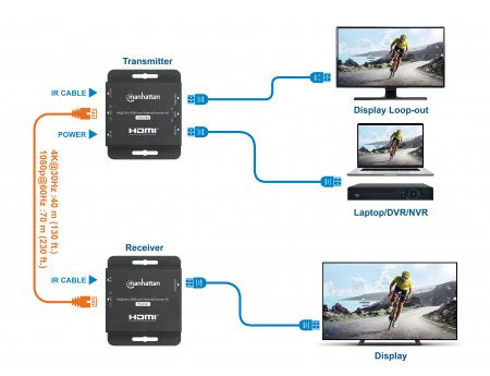 Manhattan Kit d’extension HDMI 4K sur Ethernet, étend 4K@30 Hz jusqu’à 40 m ou 1080p@60 Hz jusqu’à 70 m via câble Cat6, émetteur et récepteur, alimentation par câble (PoC), noir, garantie de 3 ans - vue 6