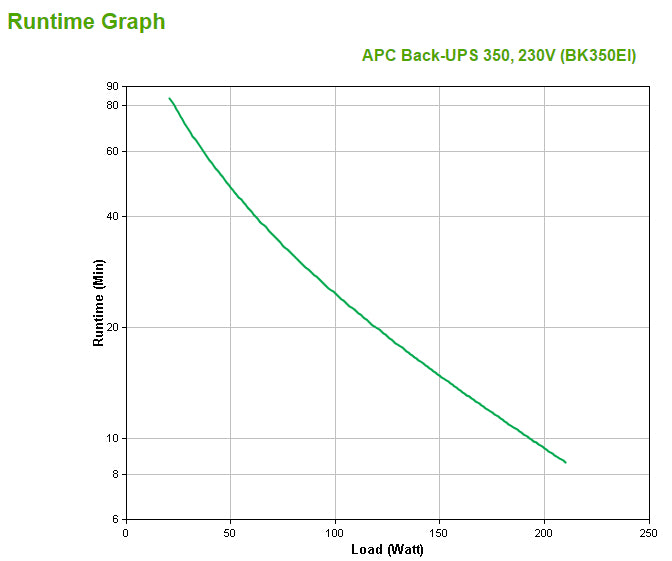 APC Onduleur Back-UPS 350VA - 230V - autonomie 3 min 39