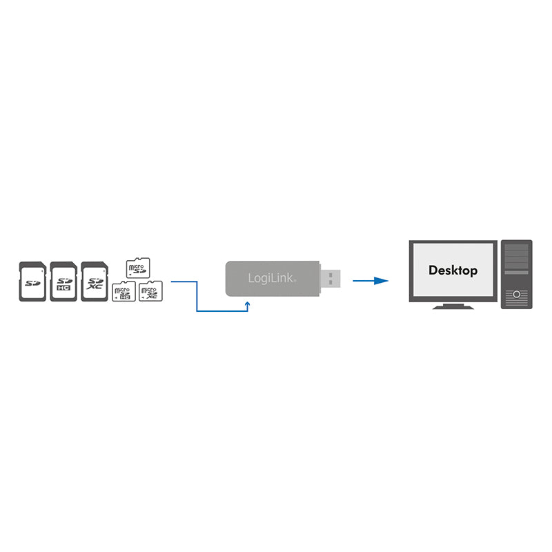 LogiLink CR0034A lecteur de carte mémoire USB 3.2 Gen 1 (3.1 Gen 1) Blanc