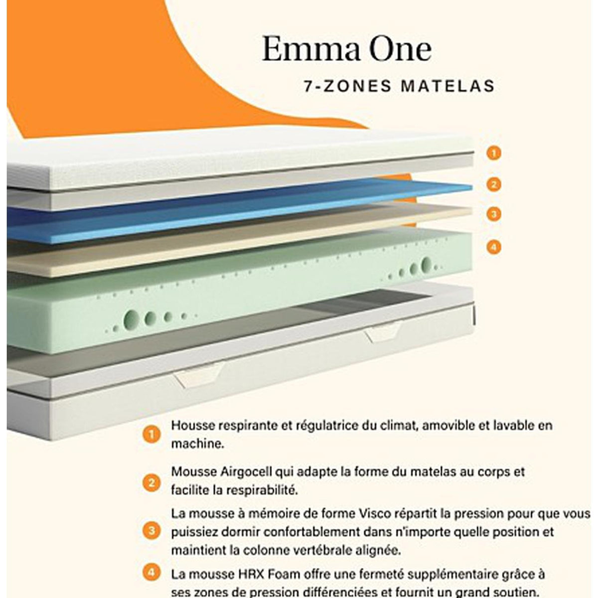 EMMA Matelas en Mousse Airgocell à Mémoire de Forme 160x200cm One