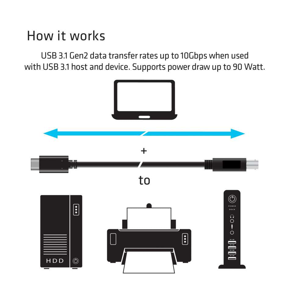 CLUB3D USB 3.1 Gen2 Type-C to Type-B Cable Male/Male, 1 M./ 3.3 Ft.