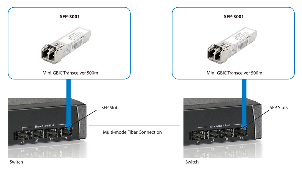 LevelOne SFP-3001 module émetteur-récepteur de réseau Fibre optique 1250 Mbit/s 850 nm