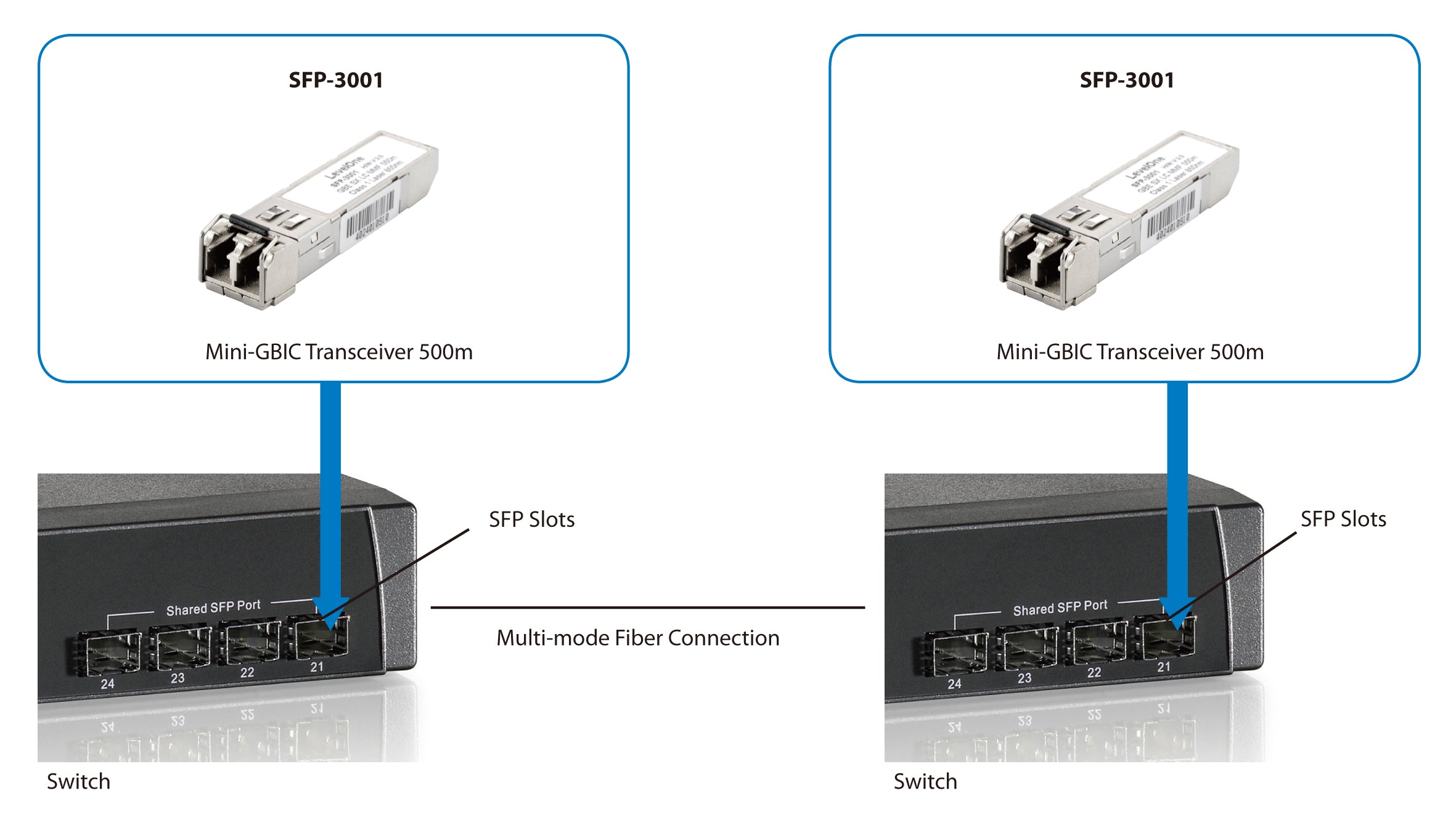 LevelOne SFP-3001 module émetteur-récepteur de réseau Fibre optique 1250 Mbit/s 850 nm