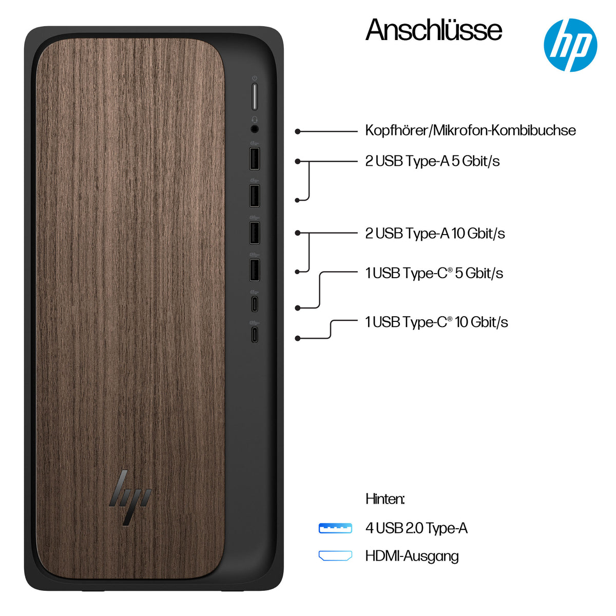 HP Omnidesk Desktop PC M03-0170ng