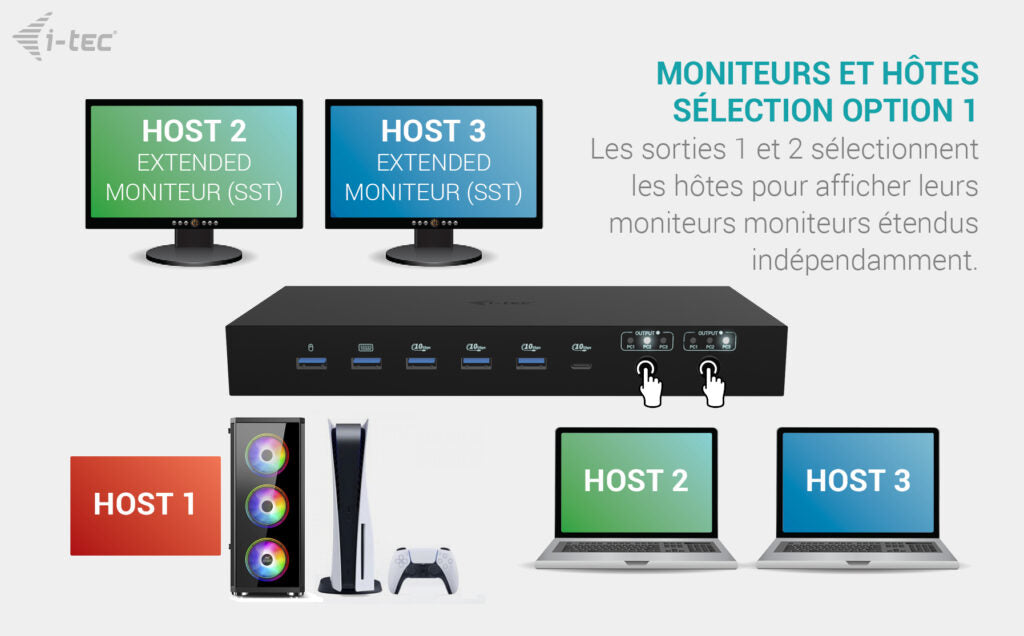 Station d'accueil USB-C KVM Dock PRO pour 3 Hôtes, Double Vidéo, 2x Power Delivery 92W
