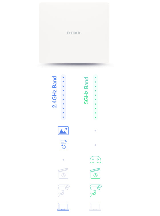 D-Link DAP-X3060OU point d'accès réseaux locaux sans fil 3000 Mbit/s Blanc Connexion Ethernet, supportant l'alimentation