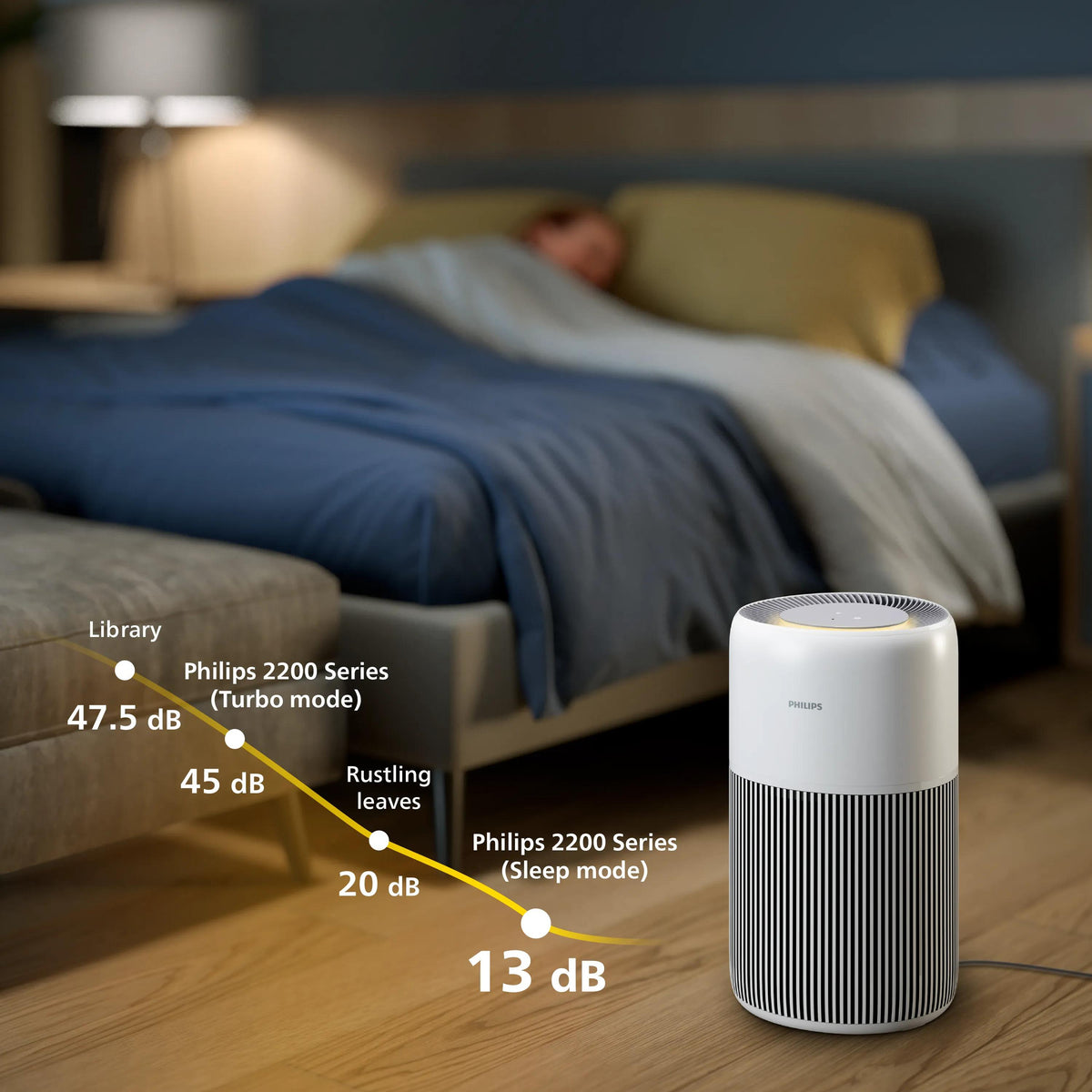 Philips PureProtect Quiet série 2200