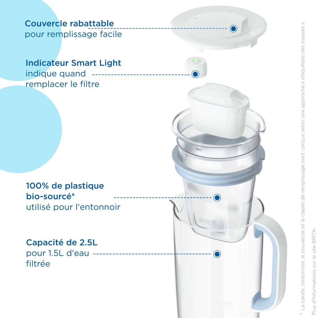 Brita Carafe filtrante en verre MAXTRA bleu clair + 2 cartouches Pure Performance