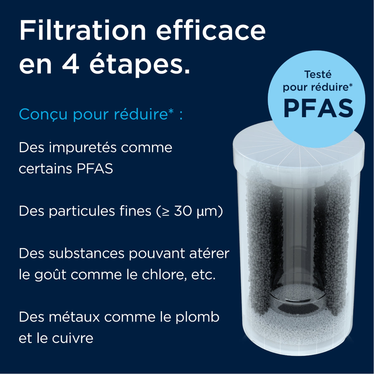 Brita Système de filtration sur robinet ON TAP (4 mois) + 1 filtre ON TAP V